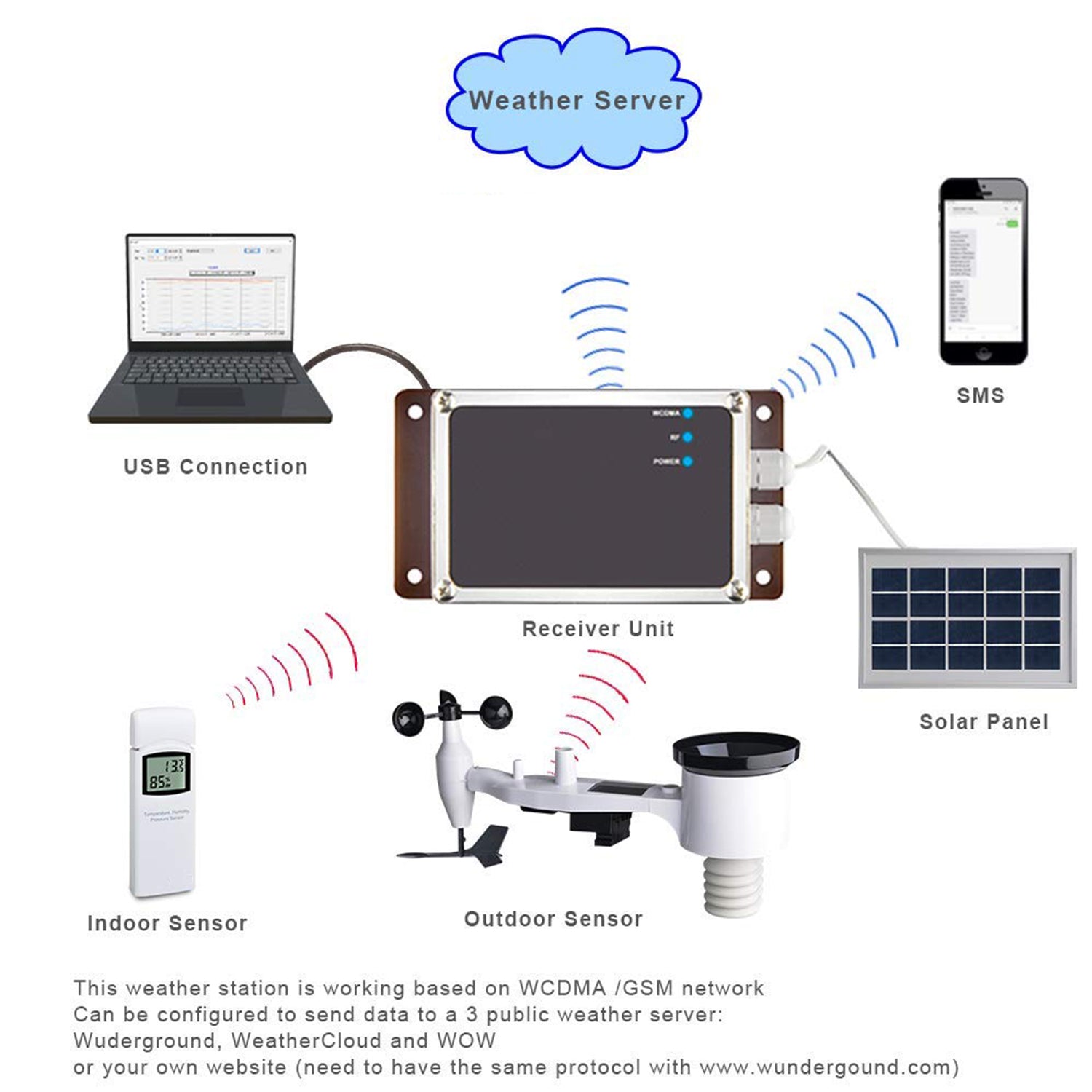 PanTech Weather Station Support 3G/4G Cellular -4G Gen 3 IoT -Professional and Wireless-PT-WS6006 - AU STOCK