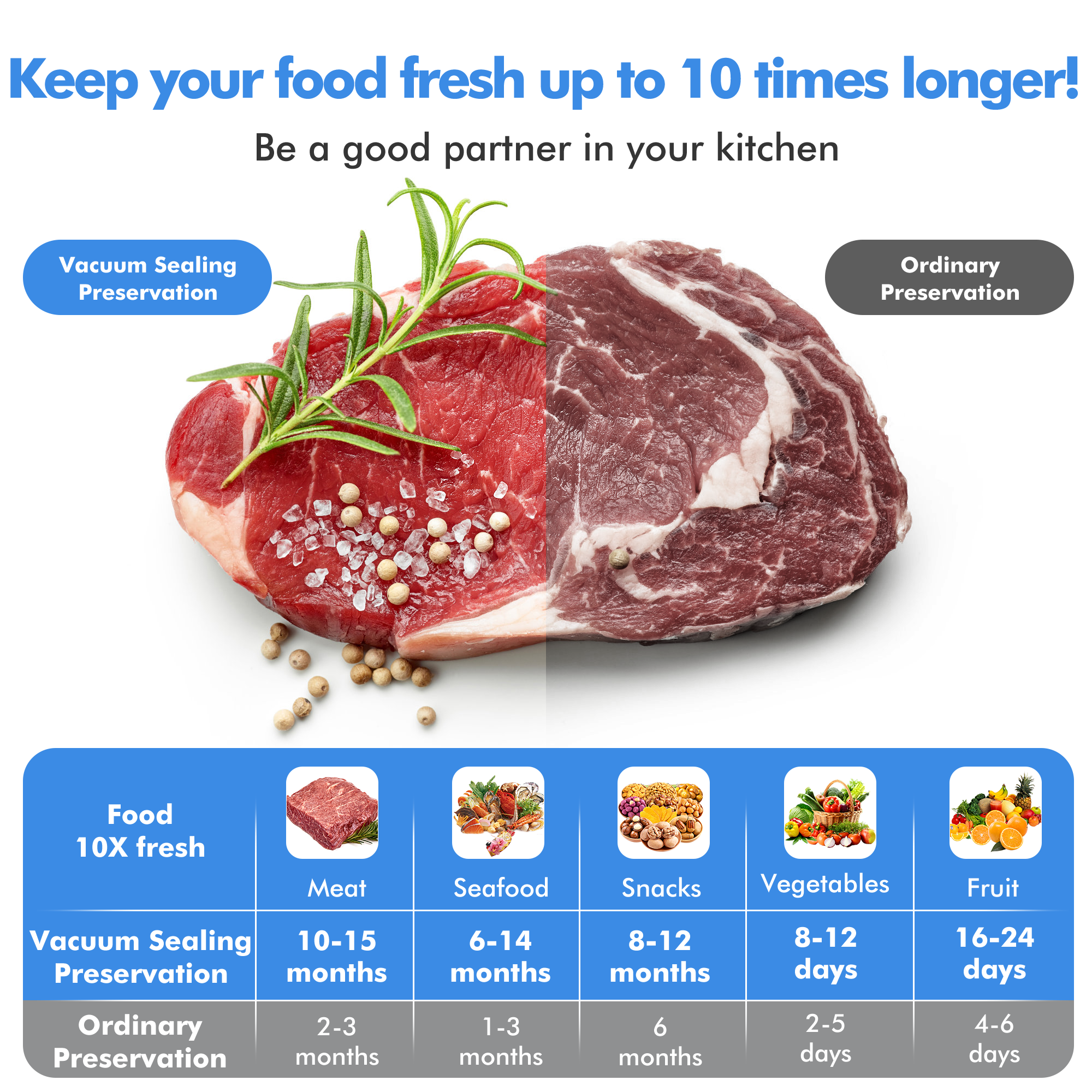 Flora Food Vacuum Sealer Machine-FL-FVS-5199,3-in-1 Dry/Moist/Canister | Pulse Control & Locking Handle System, BPA-Free Precision Sealing with Compact Storage Design for Meat, Meal Prep, Sous Vide