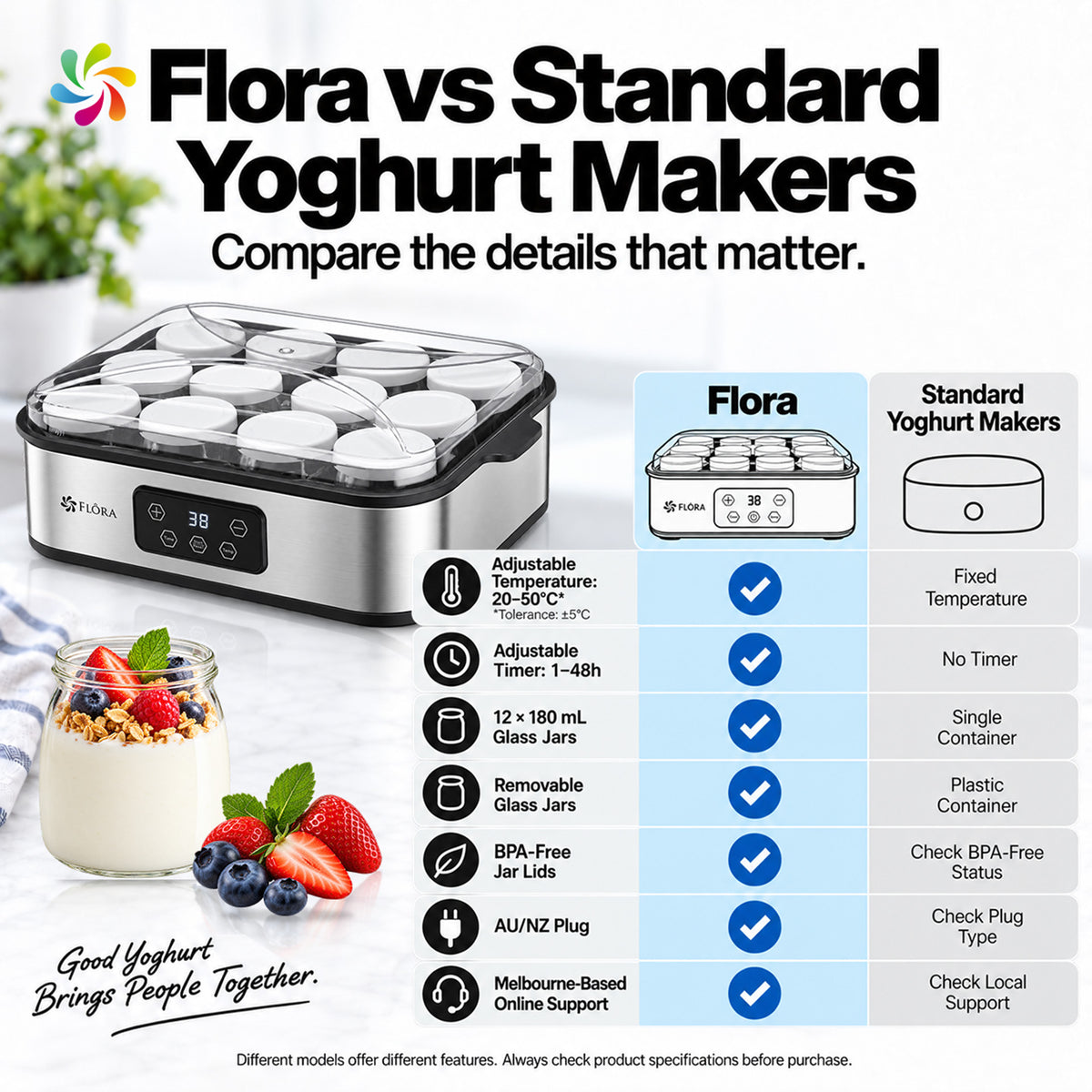 Promotional comparison graphic for a Flora yogurt maker versus a standard yogurt maker. The left side shows a stainless steel and black Flora yogurt maker with several glass jars inside, alongside a glass jar of yogurt with fruit.