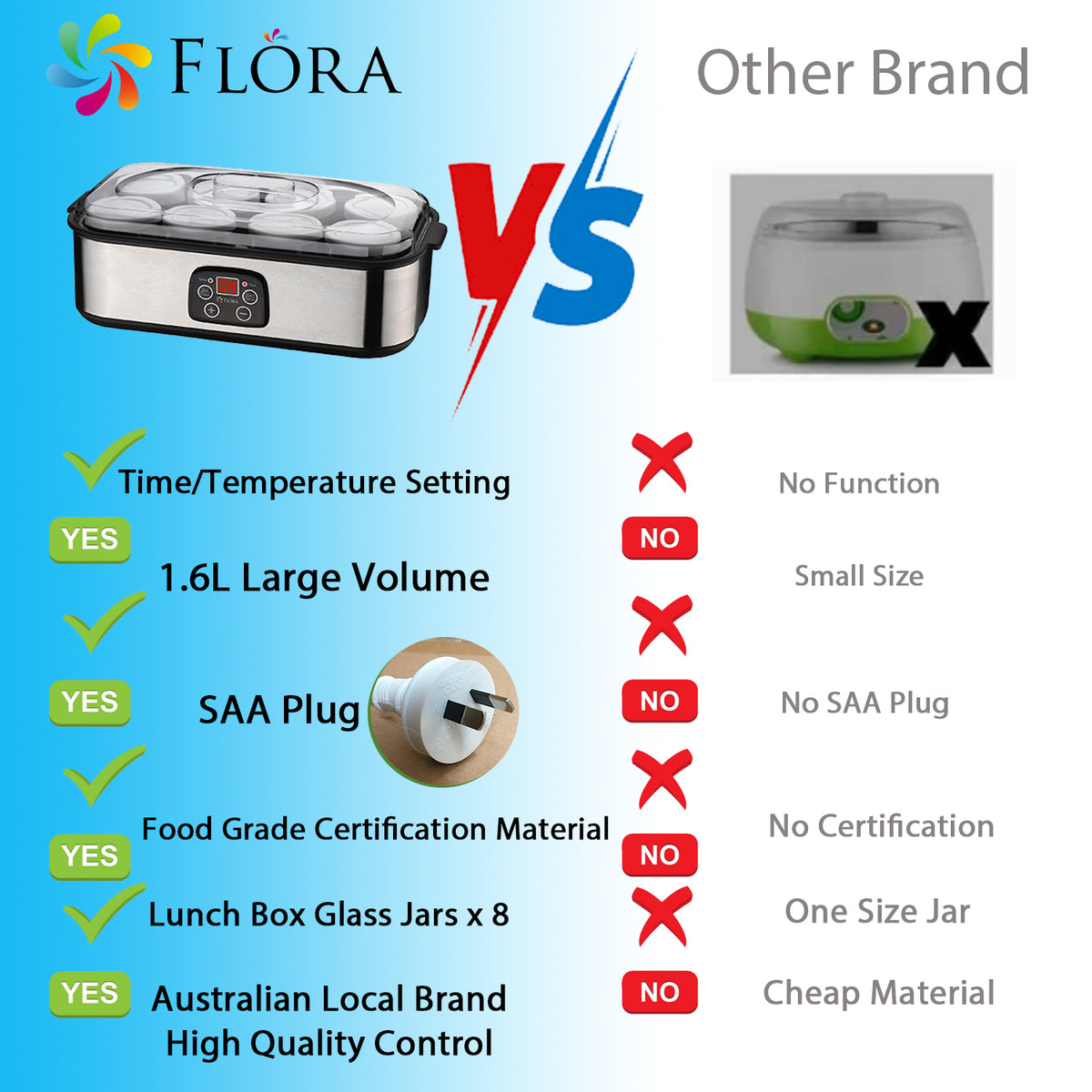 Flora Yoghurt Maker Machine-Electric-Auto Yogurt Making Machine-Digital with 8 Glass Jars-Fermented-LCD Display with Temperature Setting-Natto/Rice Wine/Curd Making-Fermented Curd Maker- Model: FL-YME-816-AU STOCK