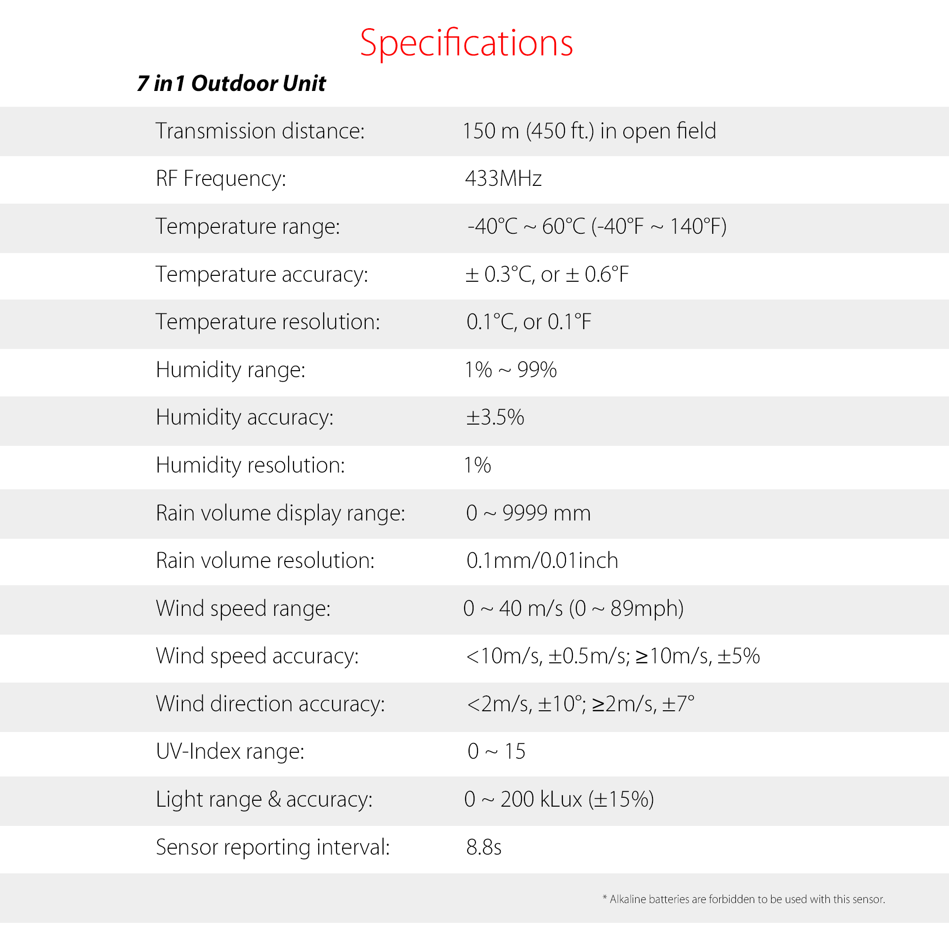 PanTech Weather Station Wireless Australia-Gen 7 IoT-Indoor Outdoor Weather Station-PT-HP2564- AU Stock