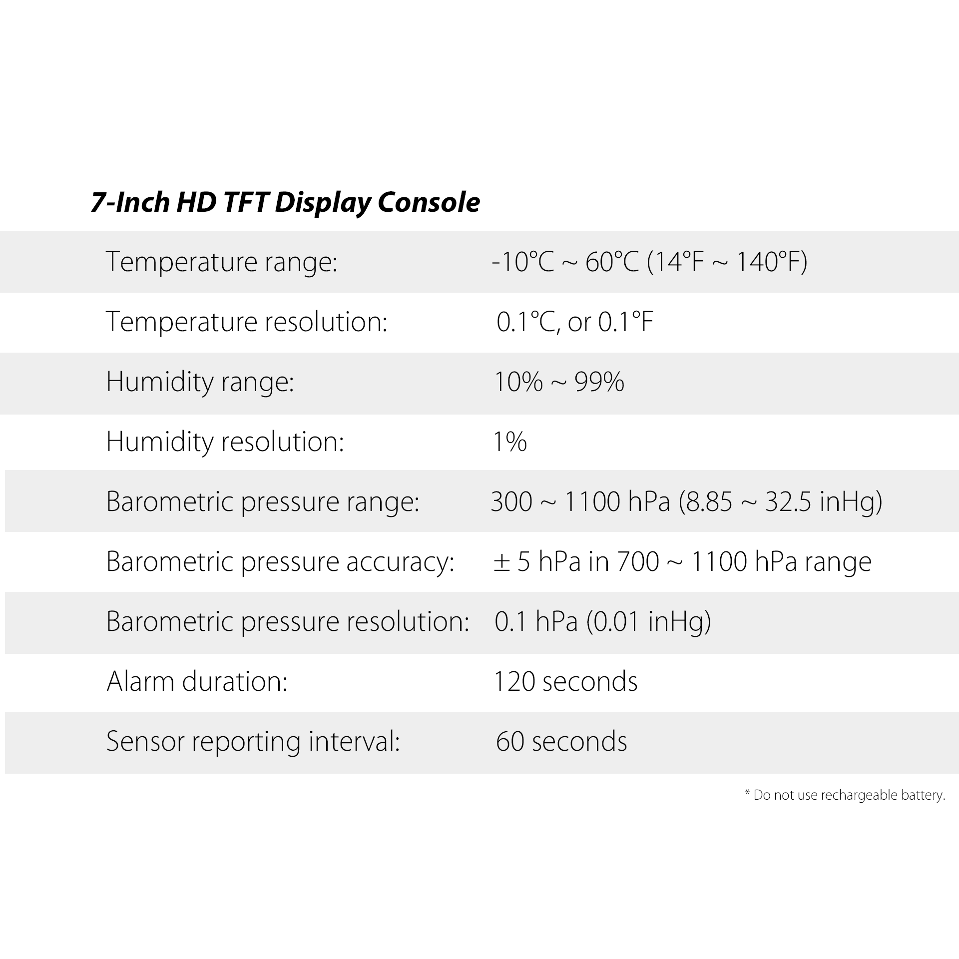 PanTech Weather Station Wireless Australia-Gen 7 IoT-Indoor Outdoor Weather Station-PT-HP2564- AU Stock