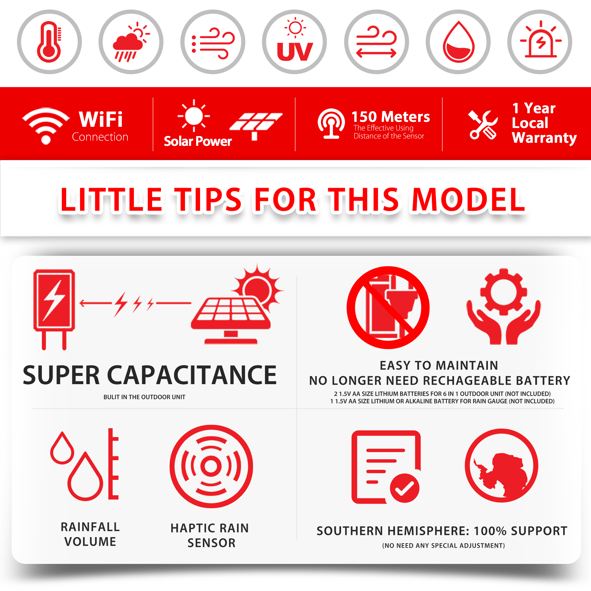 PanTech Weather Station Wireless Australia-Gen 7 IoT-Indoor Outdoor Weather Station-PT-HP2564- AU Stock