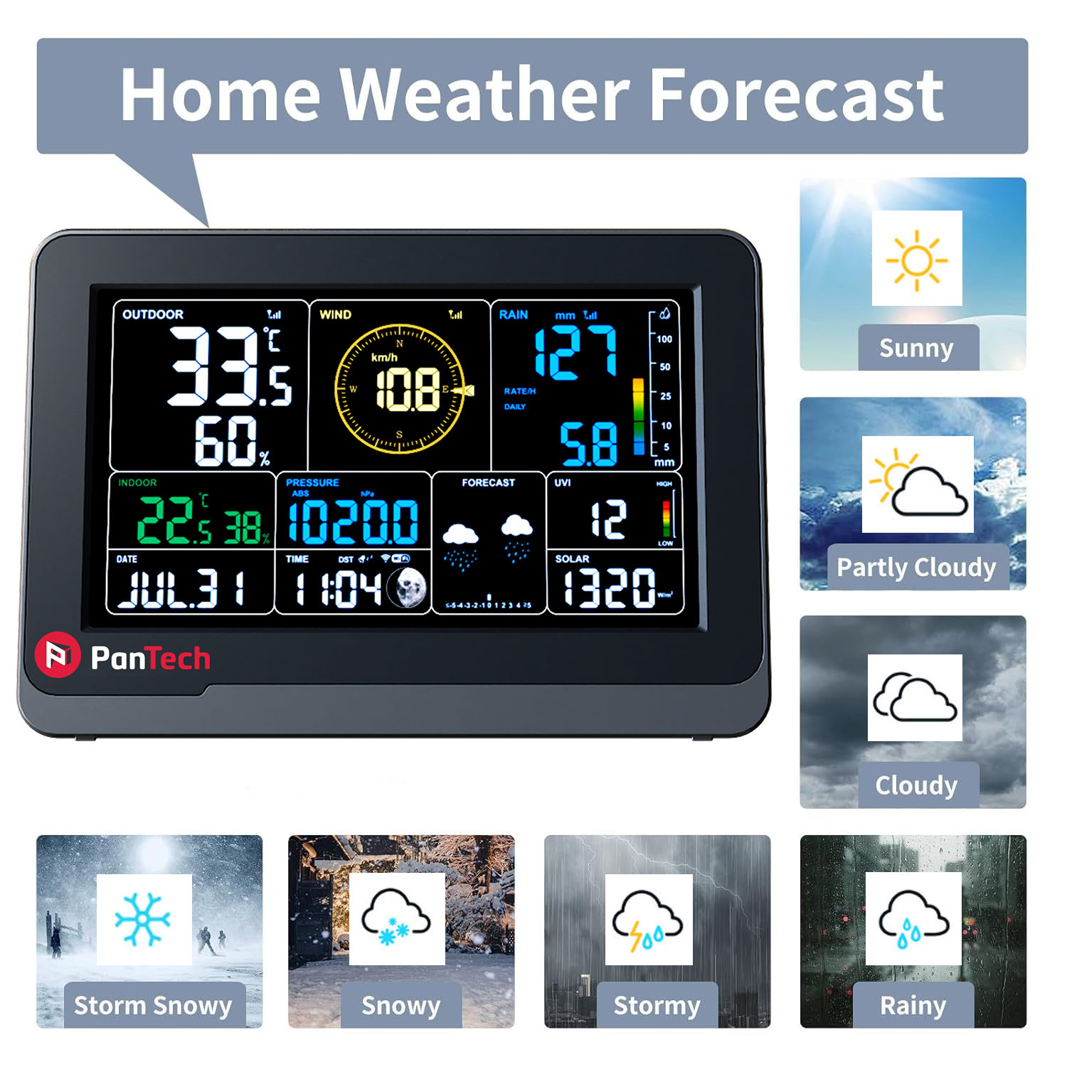 A promotional graphic for the PanTech weather station highlighting its Home Weather Forecast capabilities. The central colour display console is surrounded by seven dynamic weather prediction icons: Sunny, Partly Cloudy, Cloudy, Storm Snowy, Snowy, Stormy, and Rainy.