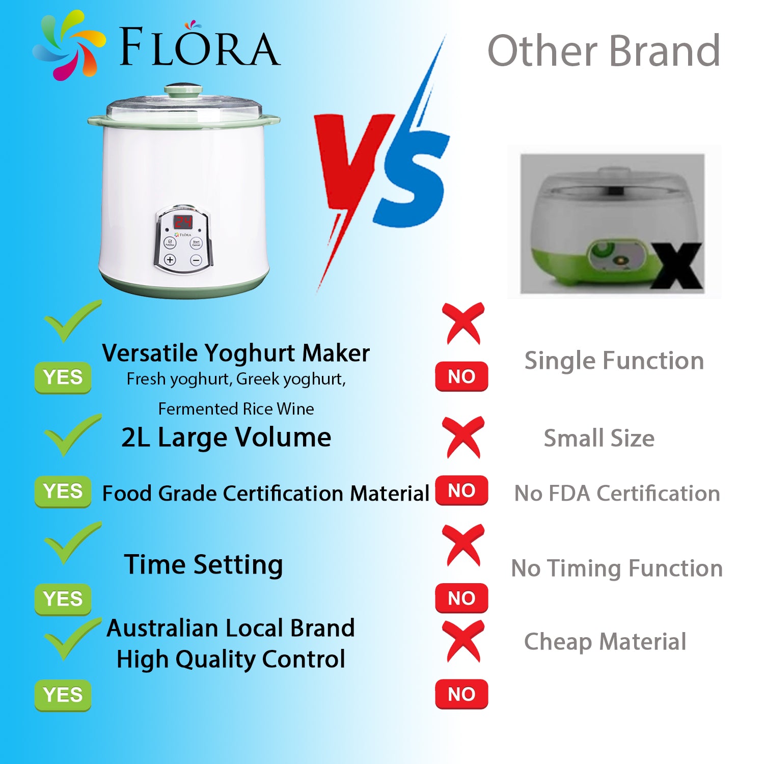 Flora Yoghurt Machine-Yogurt Maker Machine with 2L Capacity Jar-Electric Automatic- -Home Made Yoghurt Strainer-Fermented Curd Maker-Kitchen Tool for Rice Wine DIY Food Grade-FL-YME-120