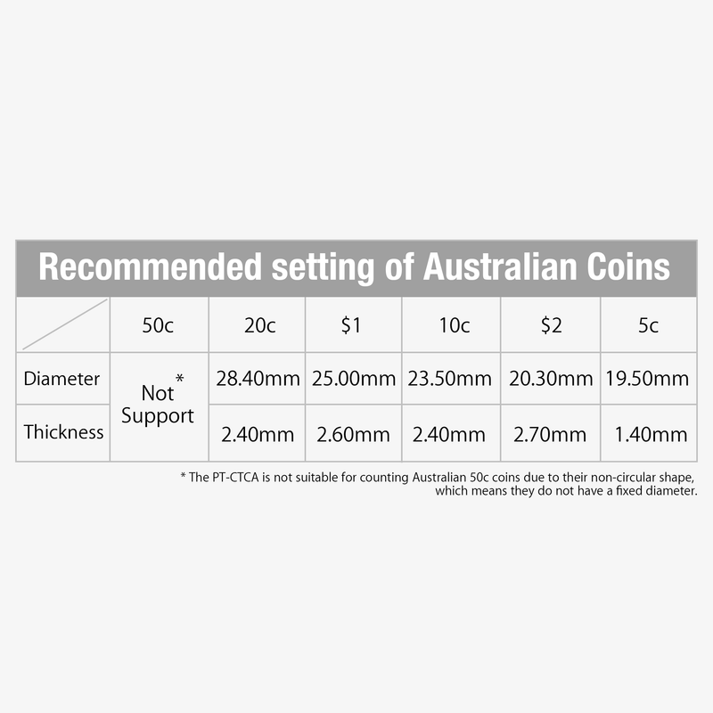 PanTech High-Speed Token Coin Counter Machine with 2300 Coins/Min. Accommodating Thicknesses from 1.0 to 3.5 mm and Diameters ranging from 15 to 35 mm