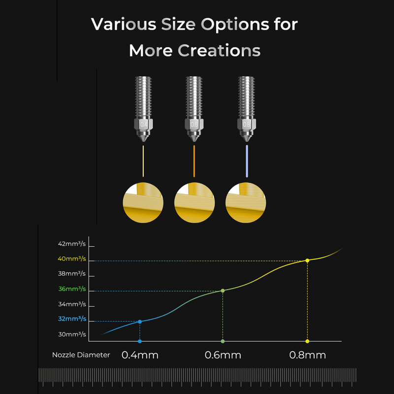 Creality 3D K1 MAX High Flow Nozzle Kit-0.4mm*2 06.mm*1 0.8.mm*1 Speed 600mm/s-AU Stock