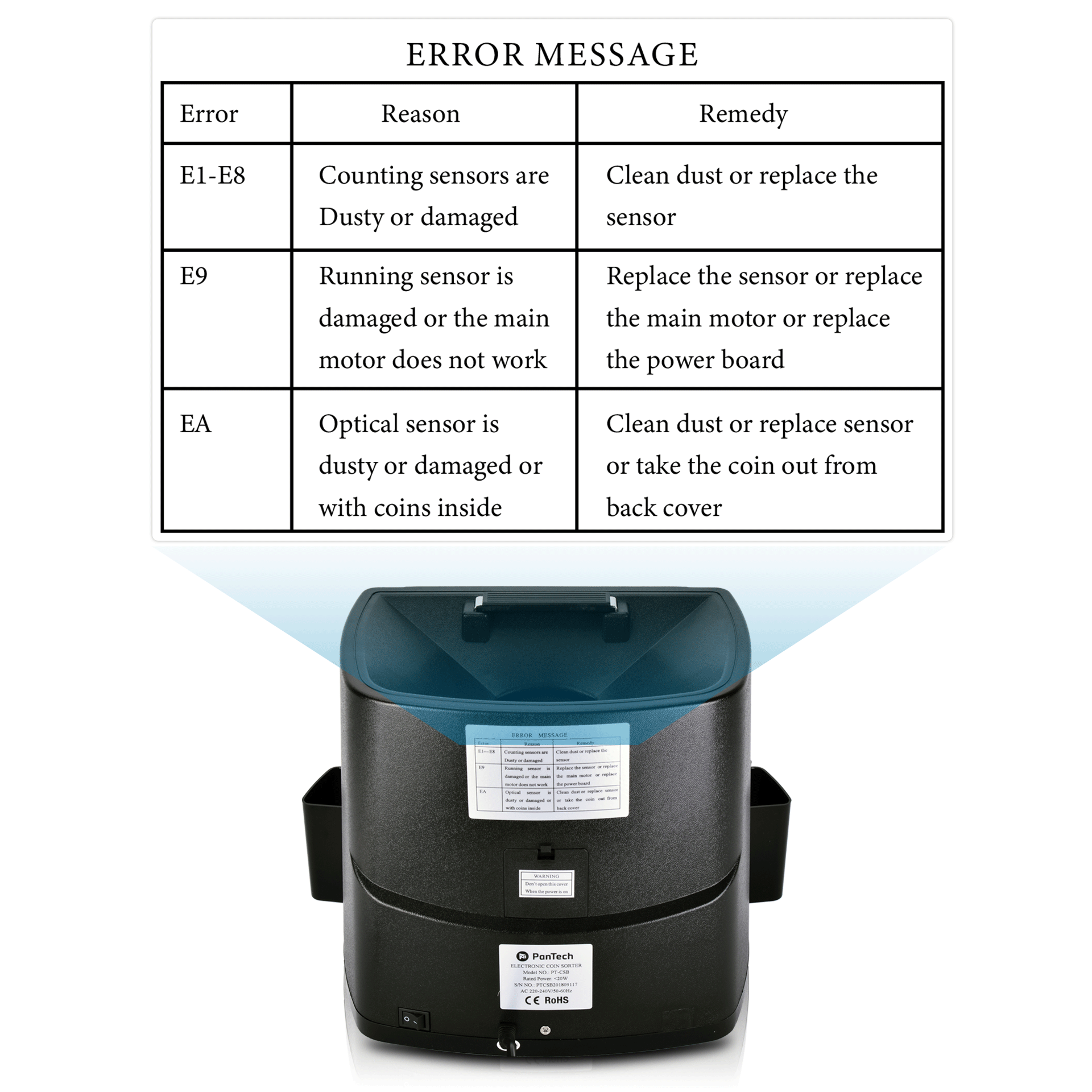 PanTech New Zealand NZ Coin Sorter Counter Automatic Electronic Counting Machine