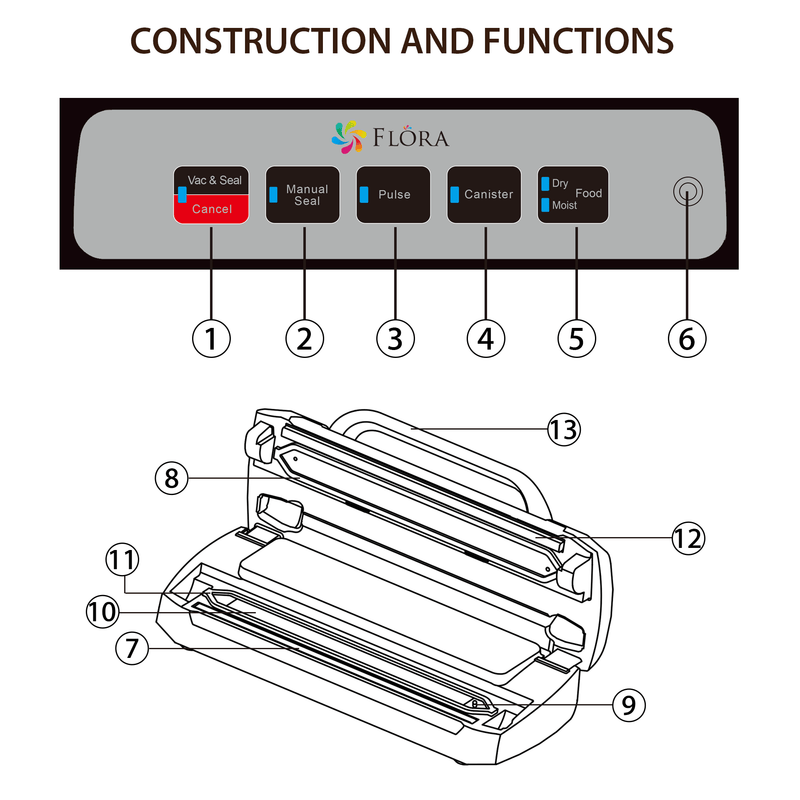 Flora Food Vacuum Sealer Saver Storage Machine Semi- Commercial Grade 110W 80Kpa-Model: FL-FVS-2688- AU Stock