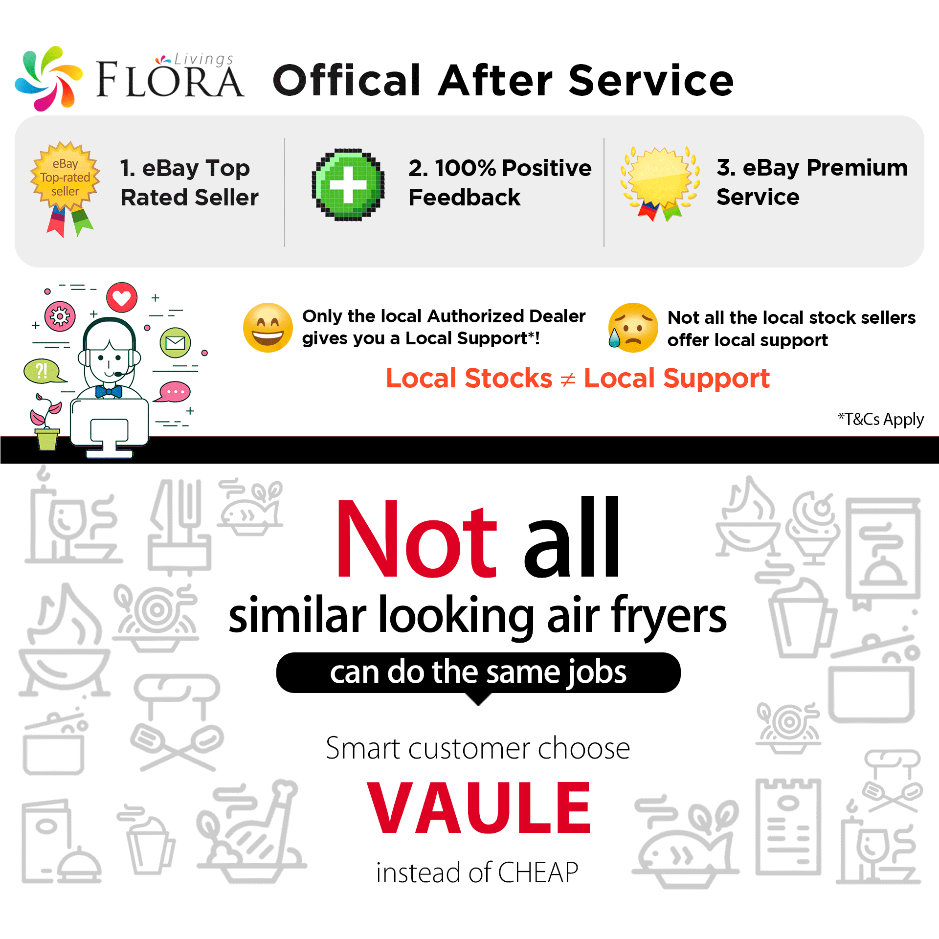 Promotional infographic for FLORA After Service, featuring text about eBay top rated seller, positive feedback, and premium service, alongside icons and a central message about air fryers and VAULE.