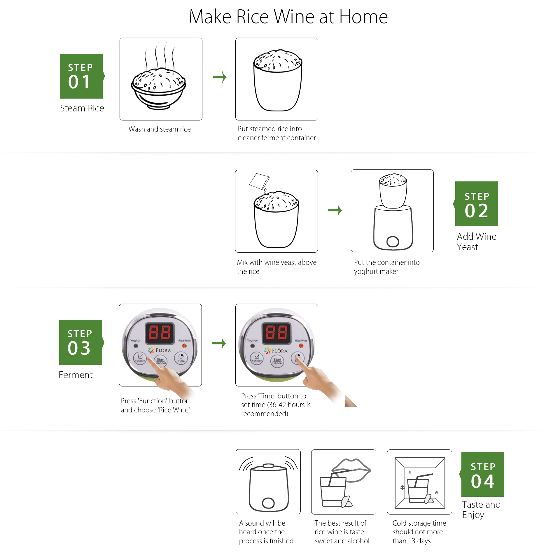 Flora Yoghurt Machine-Yogurt Maker with 1L Capacity Jar-Electric Automatic-FDA Food Grade Jar-Rice Wine DIY-Home Made Yoghurt Strainer- Fermented Curd Maker-AU Local Seller Brand-FL-YME-110-AU STOCK