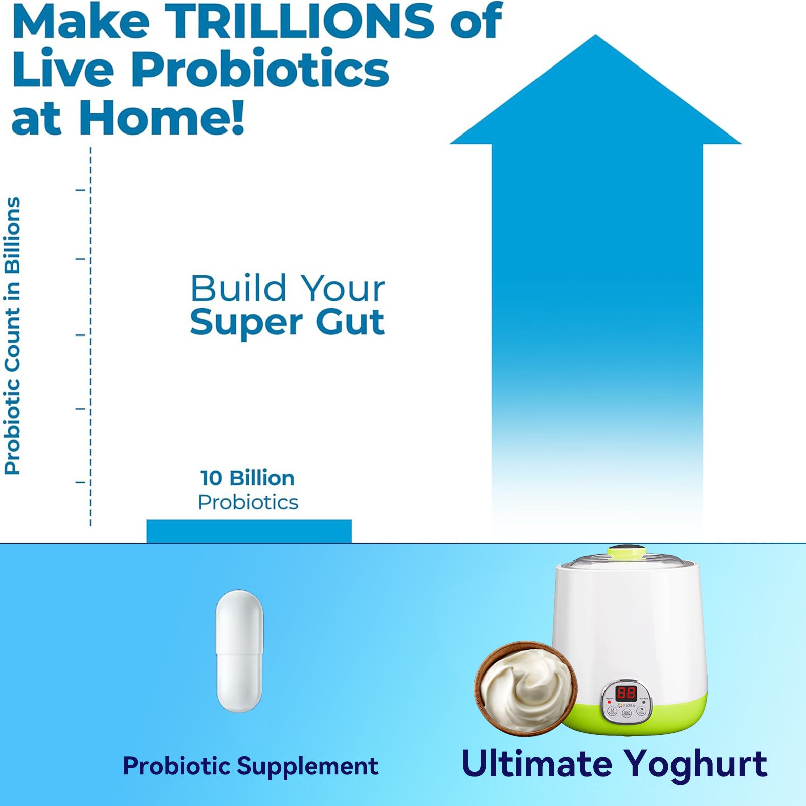 Flora Yoghurt Machine-Yogurt Maker with 1L Capacity Jar-Electric Automatic-FDA Food Grade Jar-Rice Wine DIY-Home Made Yoghurt Strainer- Fermented Curd Maker-AU Local Seller Brand-FL-YME-110-AU STOCK