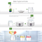 Flora Yoghurt Maker Machine-Electric Automatic Yogurt Making Machine-Large Capacity 1.5L with Natto/Rice Wine Function7 Glass Jars-Home Organic Yogurt Incubator- Fermented Curd Maker-FL-YME-715