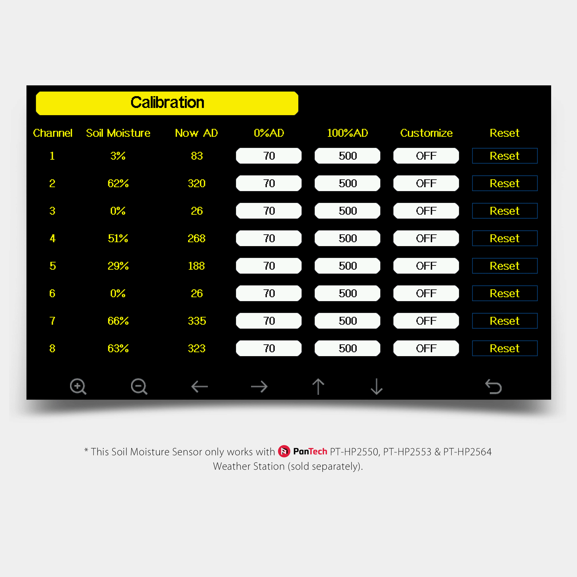 PanTech Weather Station Soil Moisture Sensor design for PanTech Weather Station PT-HP2550/HP2553/HP2564-AU STOCK
