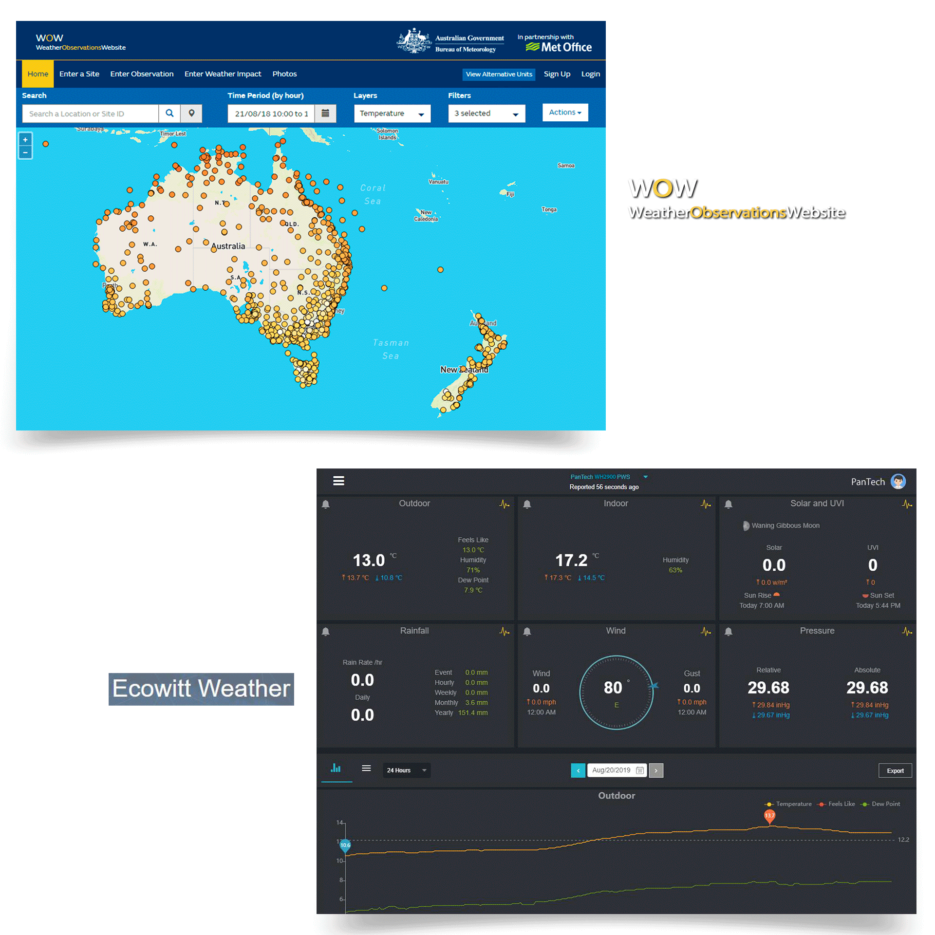 PanTech Weather Station Wireless Australia Weather Monitor PT-WH2900-13