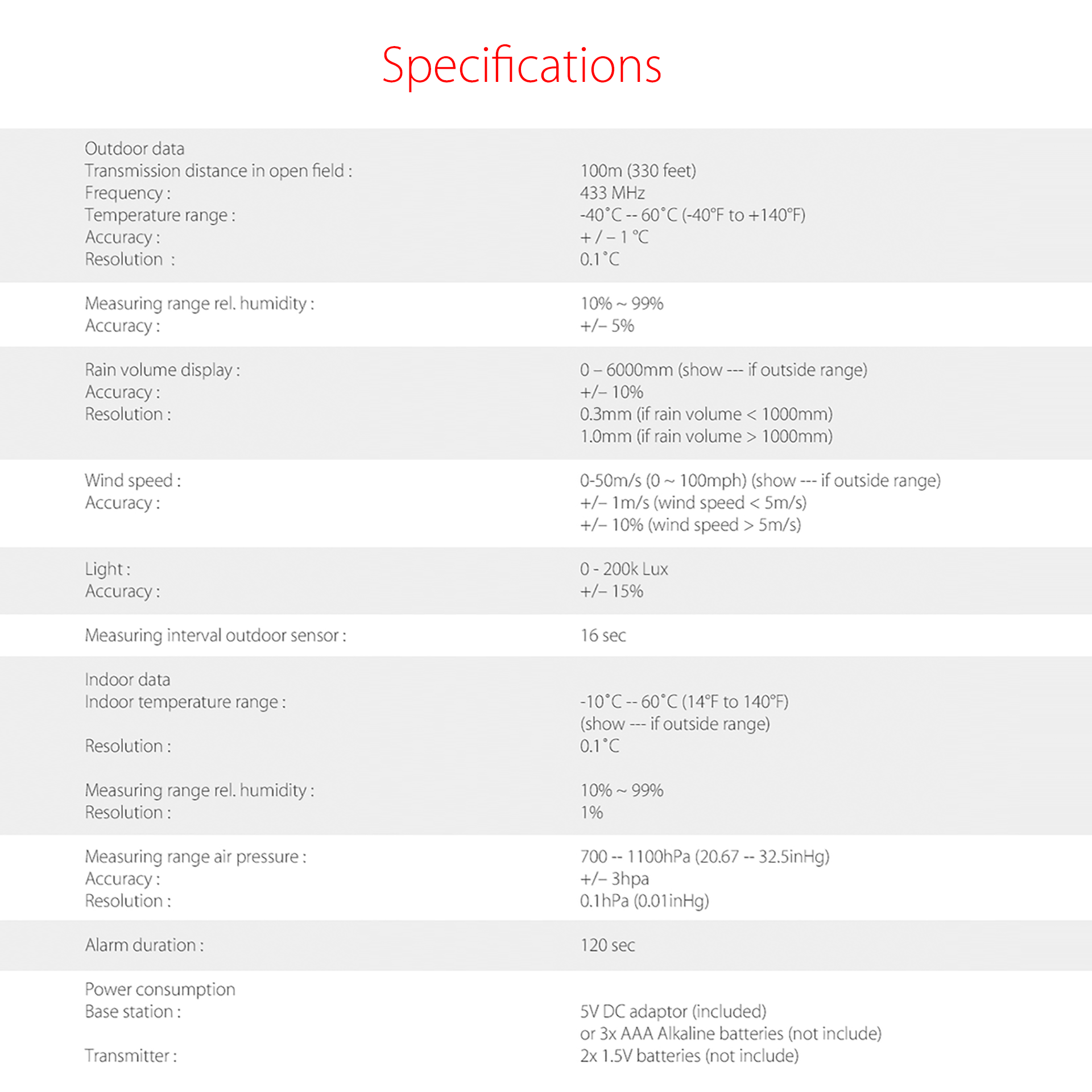 PanTech Weather Station Wireless Australia Weather Monitor PT-WH2900-22