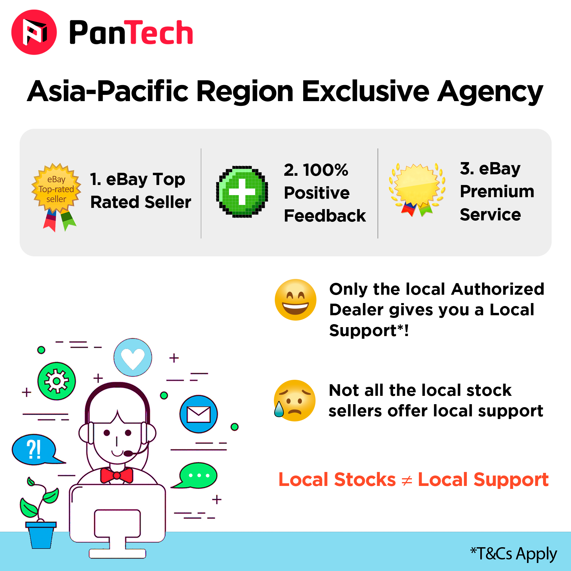 PanTech Weather Station Wireless Australia Weather Monitor PT-WH2900-23
