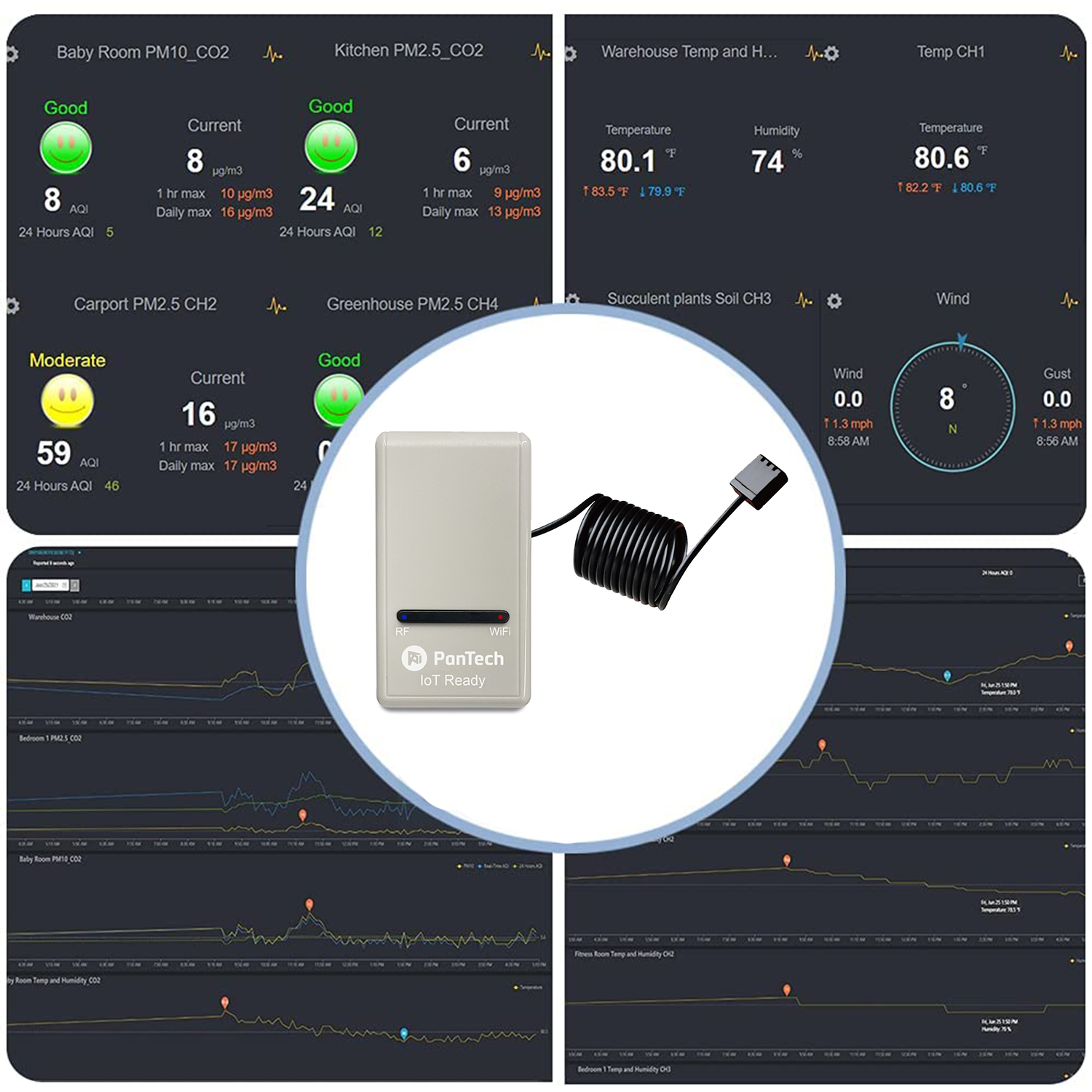 PanTech Weather Station Wireless Australia-Gen 3 SE IoT- Gate Way- Indoor and Outdoor Sensors-PT-GW1201-AU STOCK