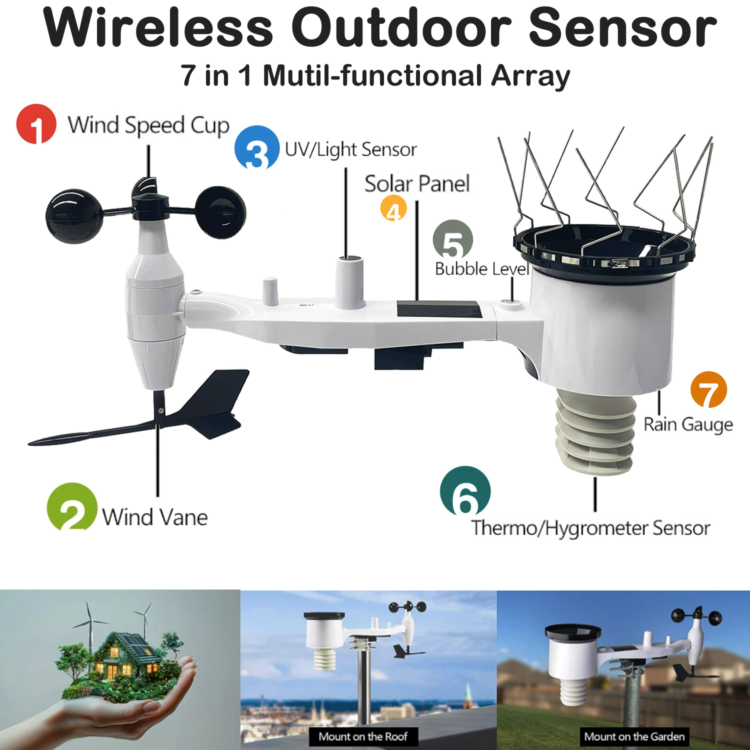 A detailed breakdown of the PanTech Wireless Outdoor 7-in-1 Multi-functional Sensor Array. The diagram highlights the wind speed cup, wind vane, UV/light sensor, solar panel, bubble level, thermo-hygrometer sensor, and rain gauge fitted with bird spikes. The bottom panels show flexible installation options for mounting on a roof or in a garden.