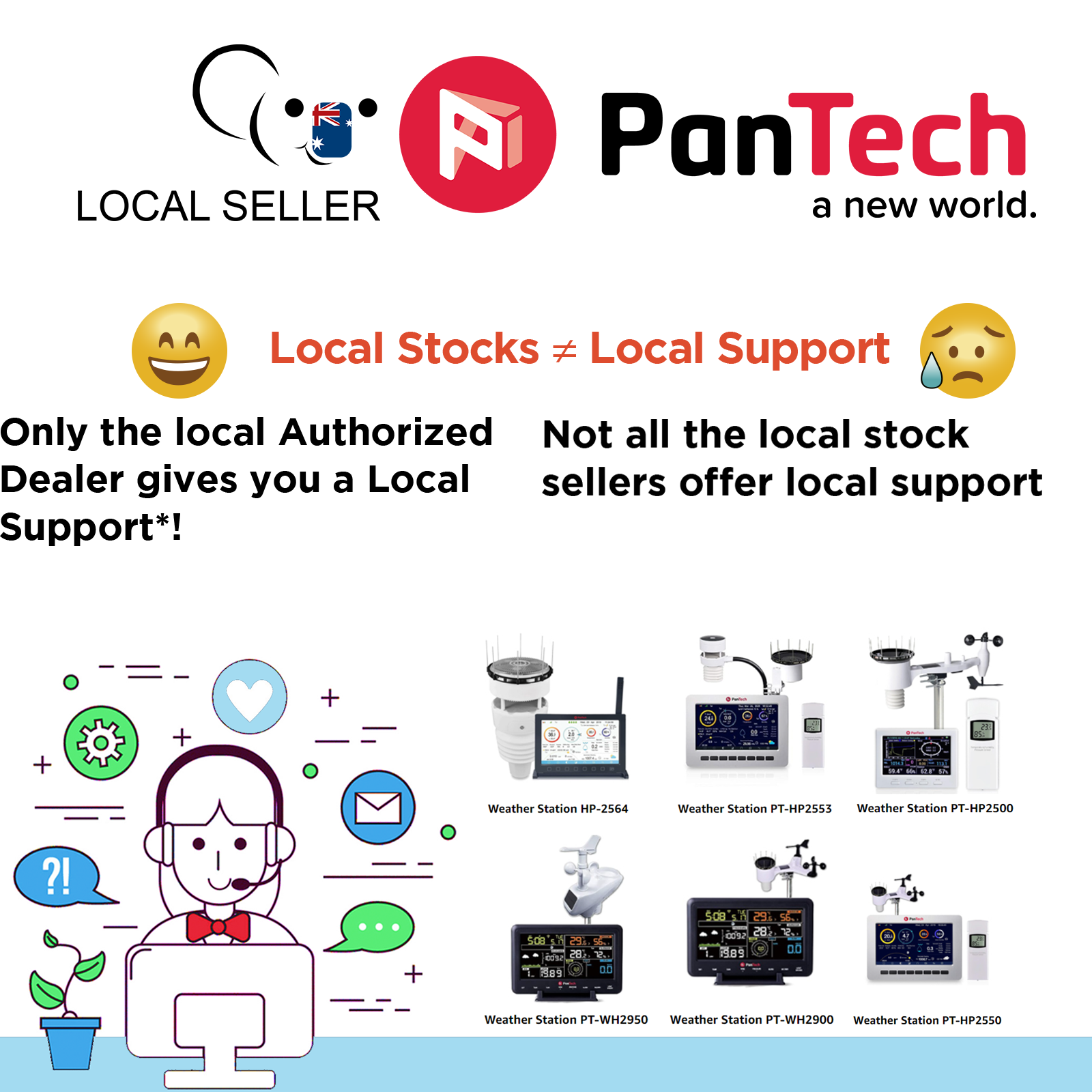 A PanTech Australia customer service graphic emphasising that 'Local Stocks do not equal Local Support'. It features a support agent illustration alongside a lineup of various PanTech weather station models, reminding buyers to choose a local authorised dealer for genuine after-sales support.