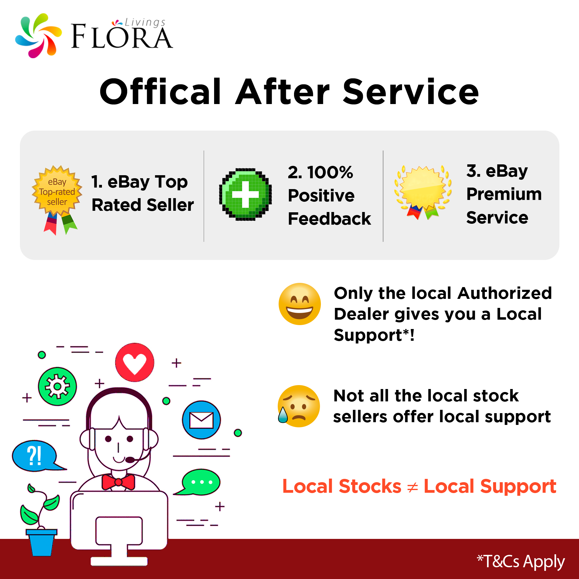 Flora Electric Meat Grinder Tomato Sauce Slicer Shredder PACKAGE