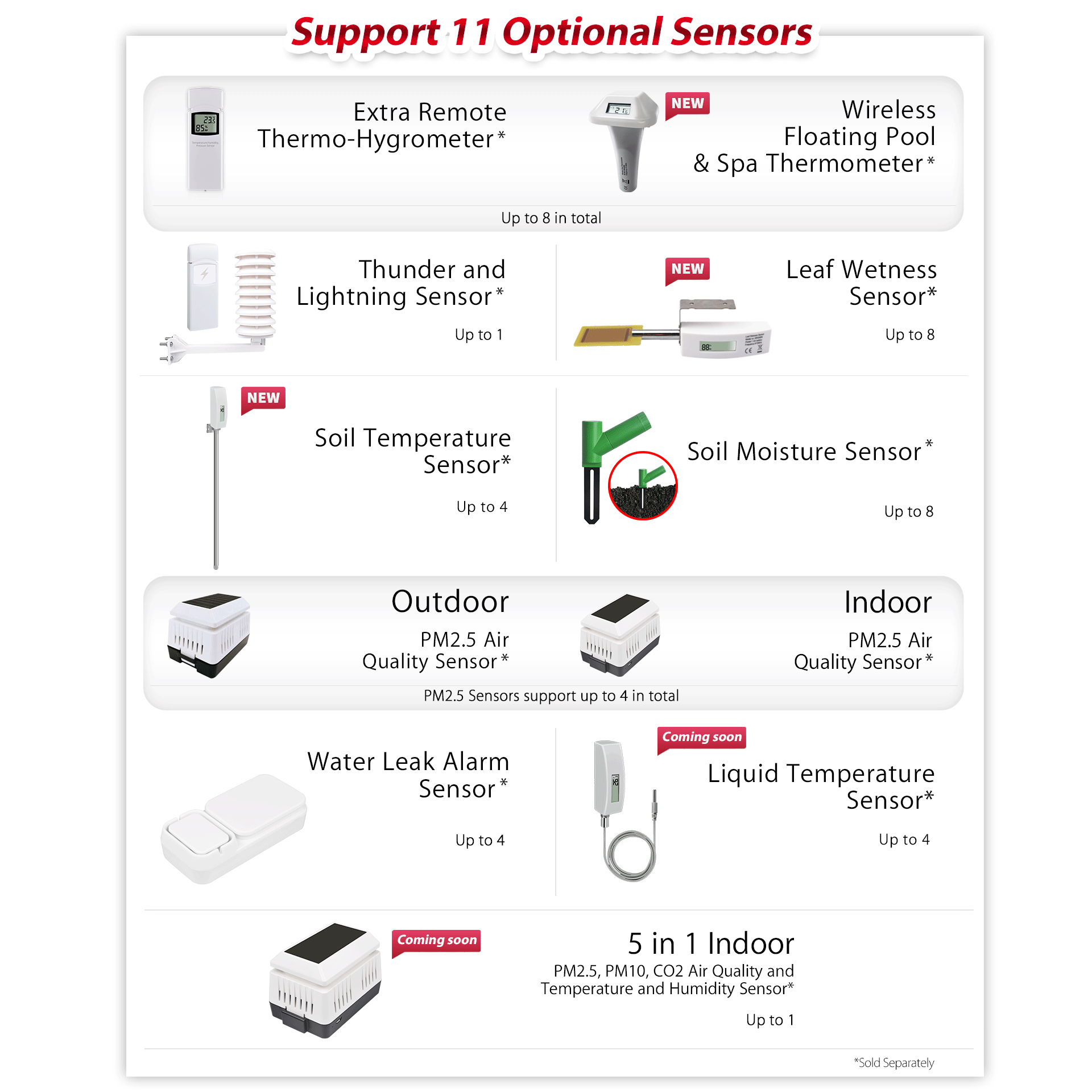 PanTech Wifi Weather Station Wireless Australia-Gen 5 IoT- TFT LCD Wireless Professional PT-HP2550-AU STOCK
