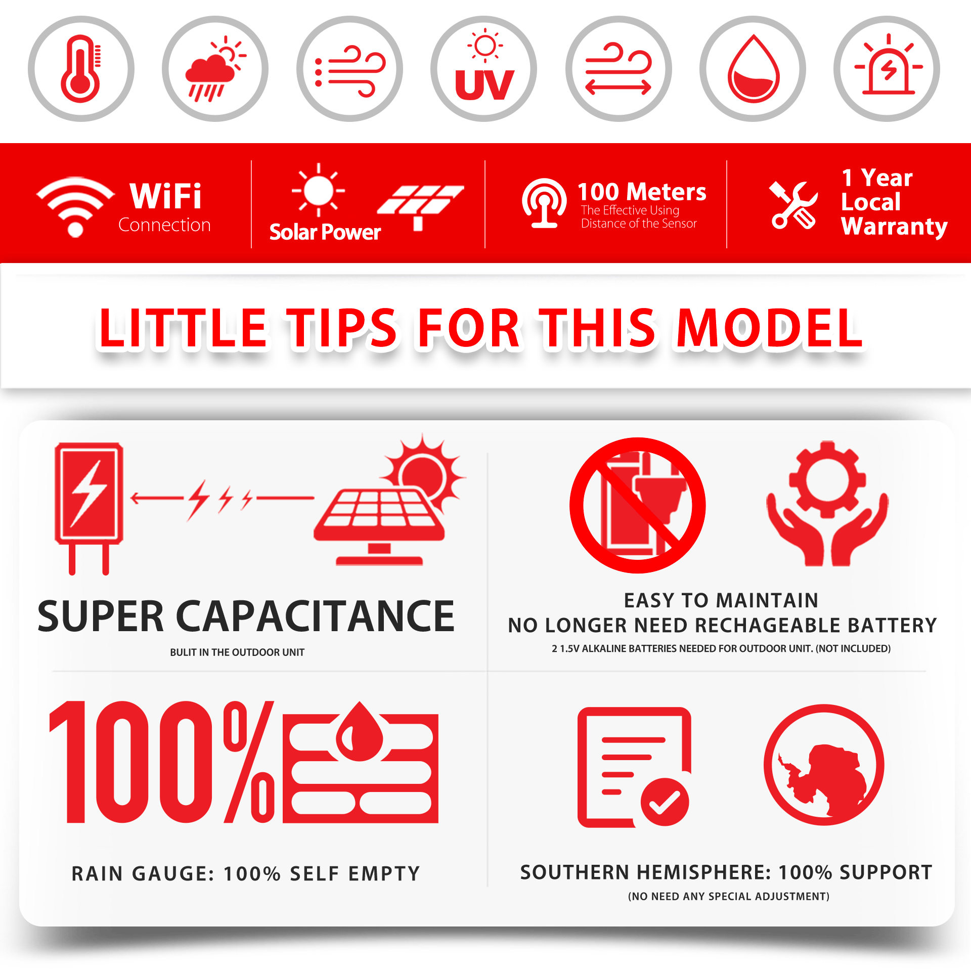 PanTech Wifi Weather Station Wireless Australia-Gen 5 IoT- TFT LCD Wireless Professional PT-HP2550-AU STOCK