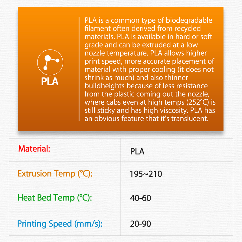 PanTech PLA 3D Printing Filament 1KG/1.2KG
