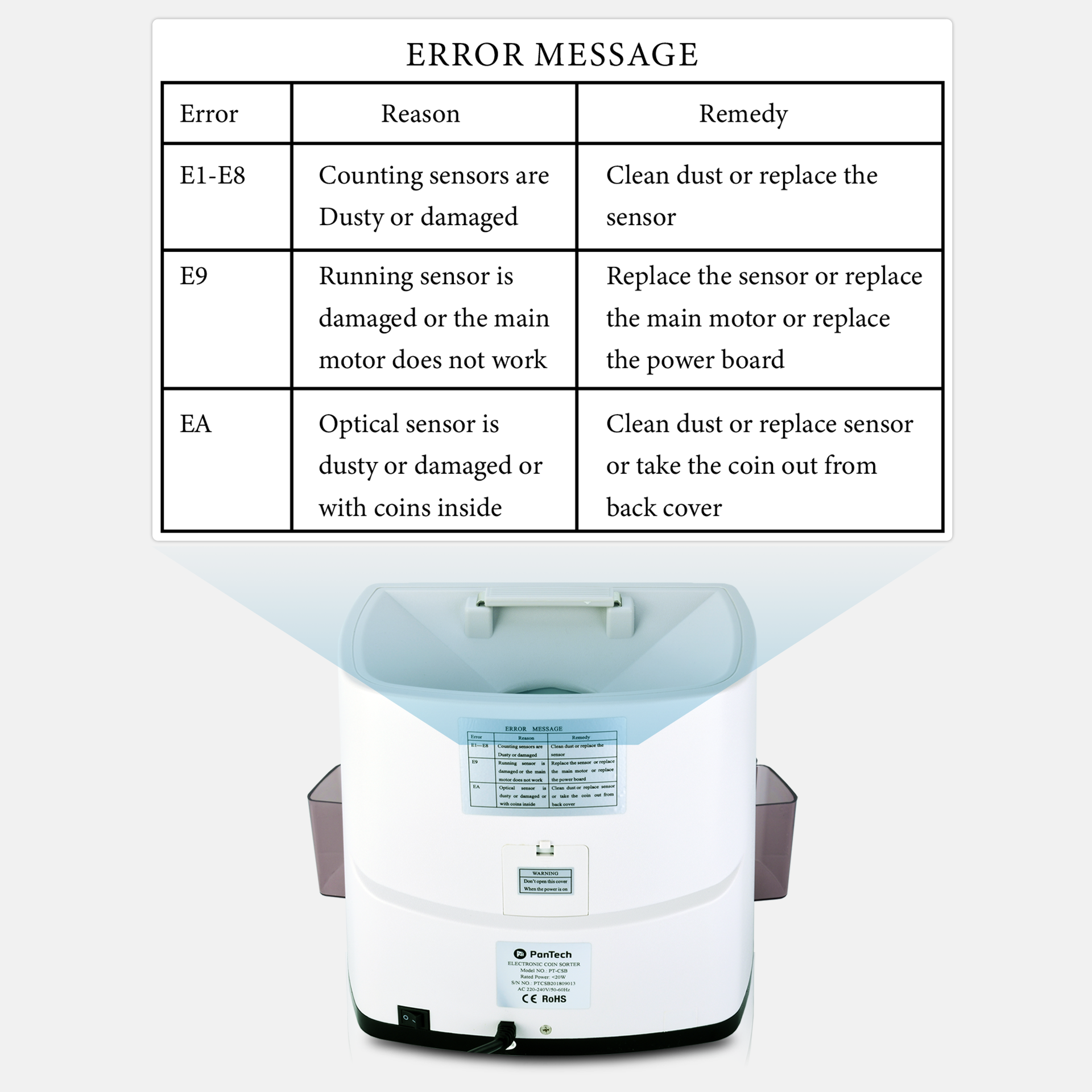 PanTech Australian Coin Sorter Coin Counter Machine Automatic Electronic PT-CSB-WHITE