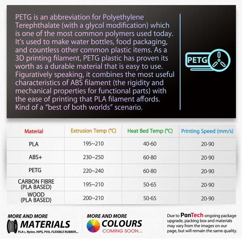 PanTech 3D Printing Sample Filament