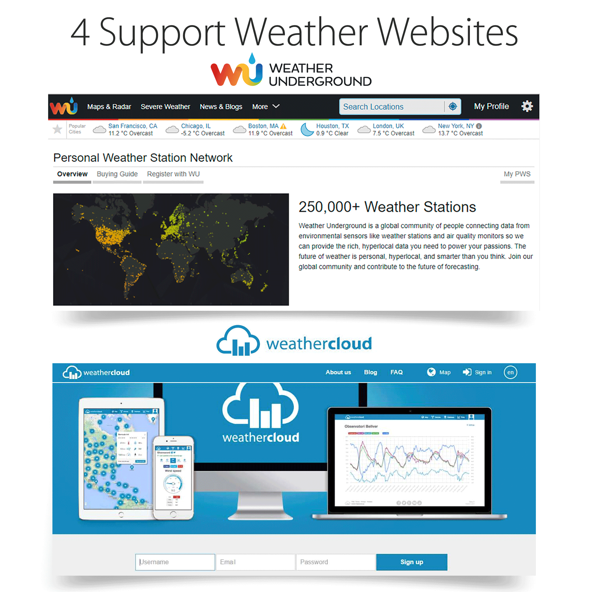 PanTech Weather Station Wireless Australia - Gen 6 IoT- Wifi Ultrasonic-Solar Power-PT-HP2553- AU Stock