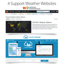 PanTech Weather Station Wireless Australia- Wifi Ultrasonic-Solar Power-PT-HP2553- AU Stock