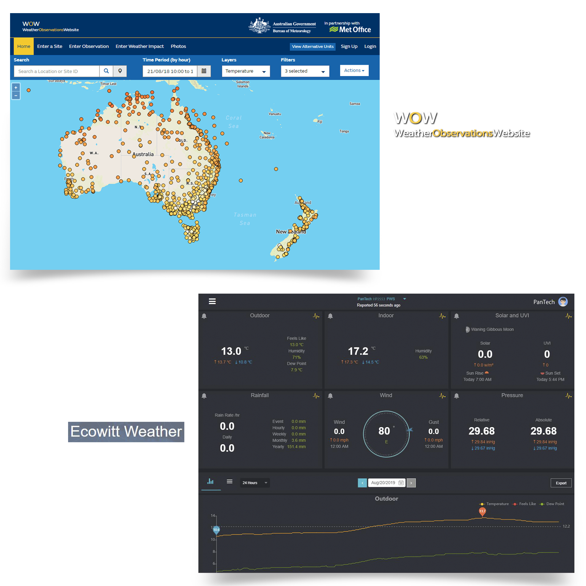 PanTech Weather Station Wireless Australia - Gen 6 IoT- Wifi Ultrasonic-Solar Power-PT-HP2553- AU Stock