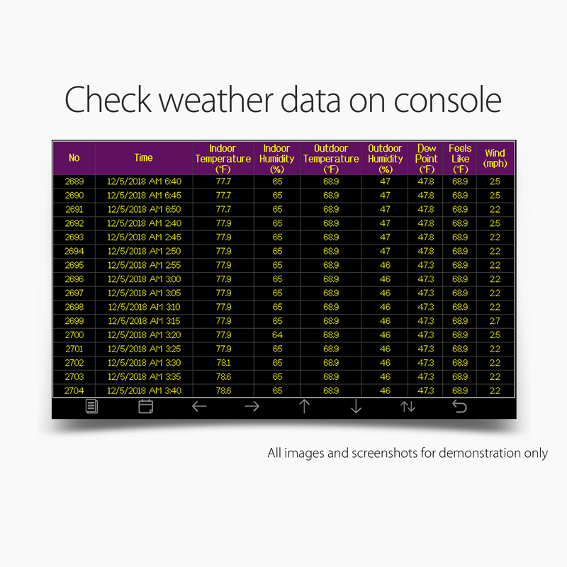 PanTech Wifi Weather Station Wireless Australia-Gen 4 IoTGen 4 IoT- TFT LCD Wireless Professional PT-HP2550-AU STOCK