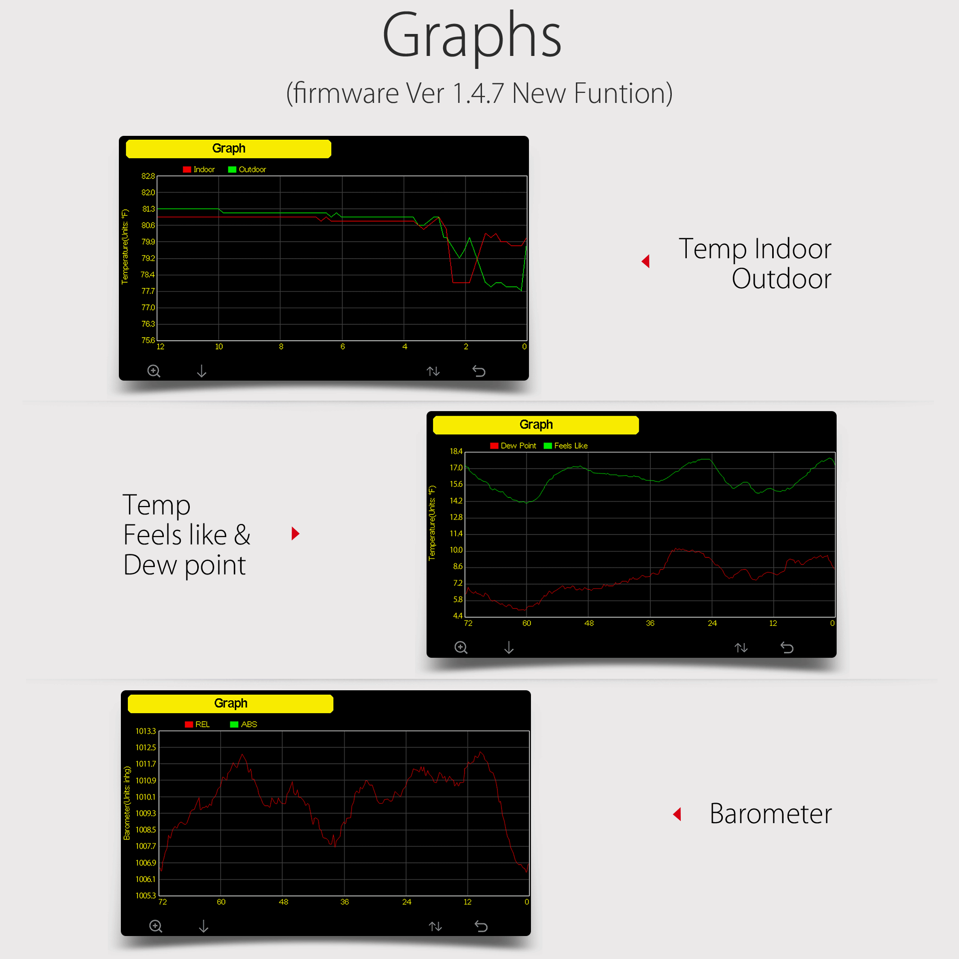 PanTech Wifi Weather Station Wireless Australia-Gen 5 IoT- TFT LCD Wireless Professional PT-HP2550-AU STOCK