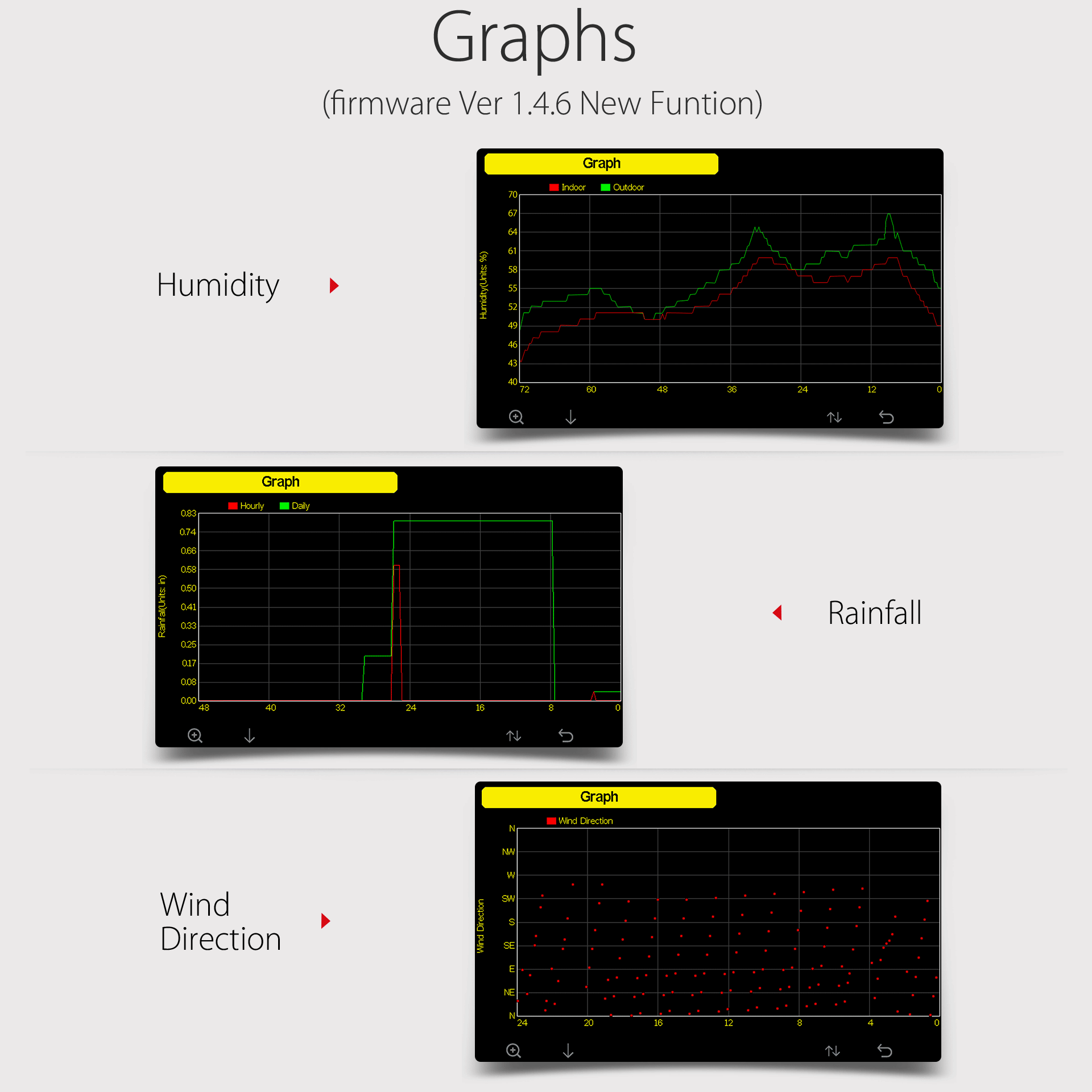 PanTech Weather Station Wireless Australia - Gen 6 IoT- Wifi Ultrasonic-Solar Power-PT-HP2553- AU Stock