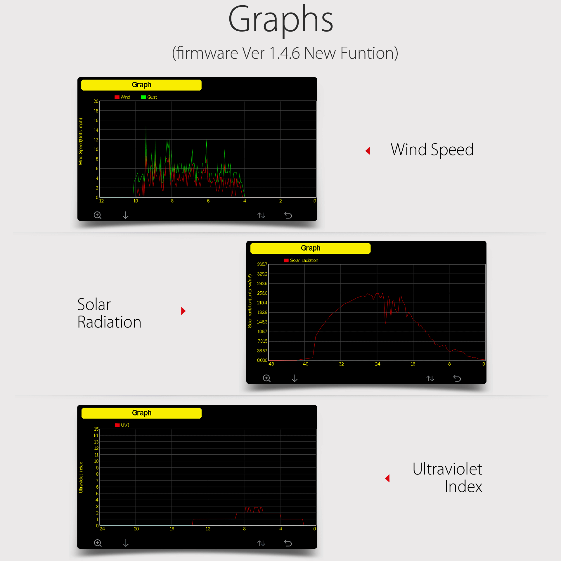 PanTech Weather Station Wireless Australia - Gen 6 IoT- Wifi Ultrasonic-Solar Power-PT-HP2553- AU Stock
