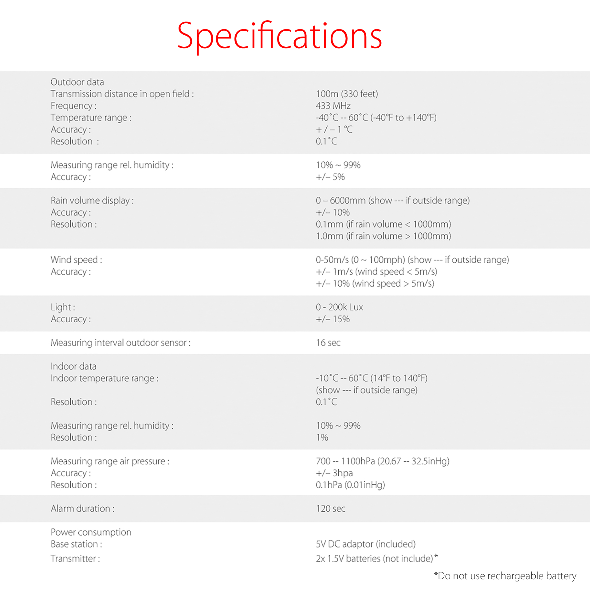 PanTech Wifi Weather Station Wireless Australia-Gen 5 IoT- TFT LCD Wireless Professional PT-HP2550-AU STOCK