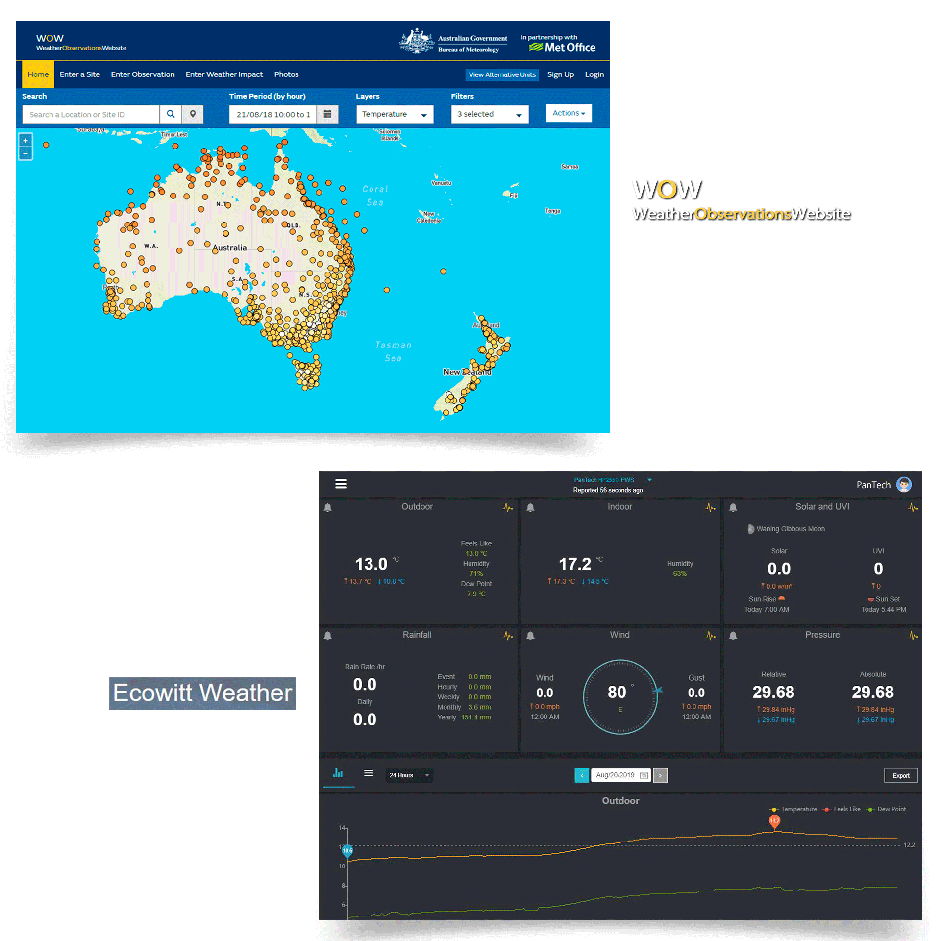 PanTech Wifi Weather Station Wireless Australia-Gen 5 IoT- TFT LCD Wireless Professional PT-HP2550-AU STOCK